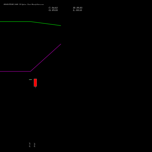 BHARATFORG 2400 CE (CALL) 29 September 2026 options price chart analysis Bharat Forge Limited 
