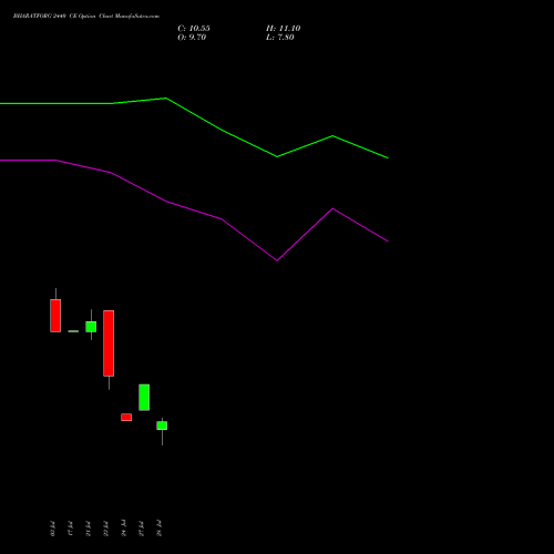 BHARATFORG 2440 CE (CALL) 25 August 2026 options price chart analysis Bharat Forge Limited 