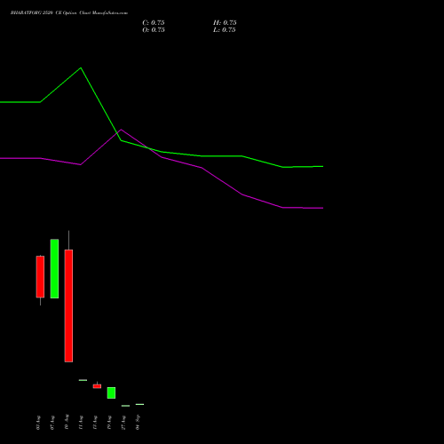 BHARATFORG 2520 CE (CALL) 29 September 2026 options price chart analysis Bharat Forge Limited 