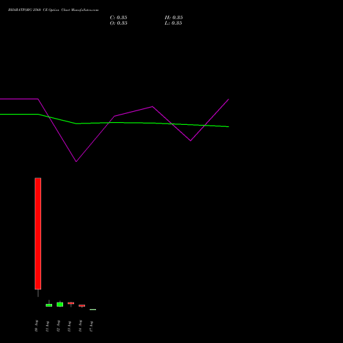BHARATFORG 2560 CE (CALL) 25 August 2026 options price chart analysis Bharat Forge Limited 