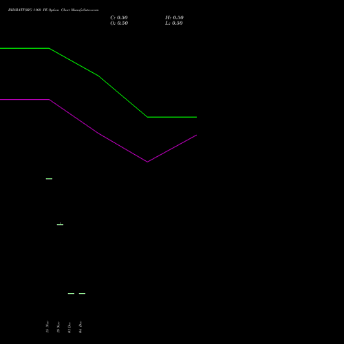 Live BHARATFORG 1160 PE (PUT) 30 December 2025 options price chart analysis Bharat Forge Limited 