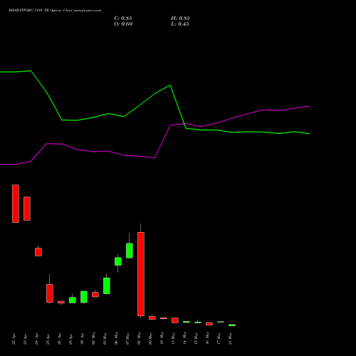 BHARATFORG 1180 PE PUT indicators chart analysis Bharat Forge Limited options price chart strike 1180 PUT