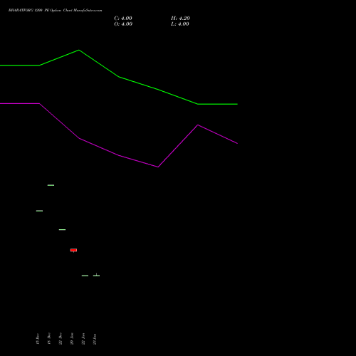 BHARATFORG 1200 PE (PUT) 24 February 2026 options price chart analysis Bharat Forge Limited 
