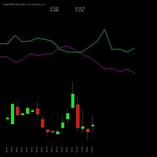 BHARATFORG 1260 PE PUT indicators chart analysis Bharat Forge Limited options price chart strike 1260 PUT