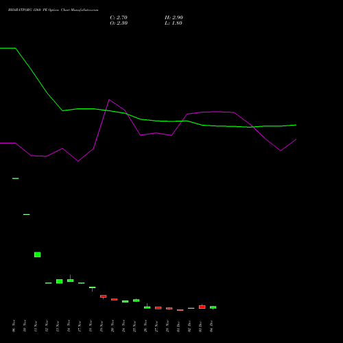 Live BHARATFORG 1260 PE (PUT) 30 December 2025 options price chart analysis Bharat Forge Limited 