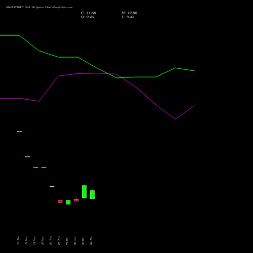 Live BHARATFORG 1280 PE (PUT) 27 January 2026 options price chart analysis Bharat Forge Limited 