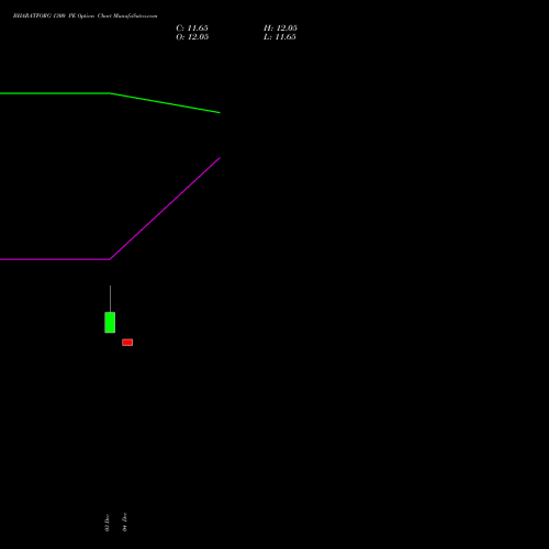 Live BHARATFORG 1300 PE (PUT) 27 January 2026 options price chart analysis Bharat Forge Limited 
