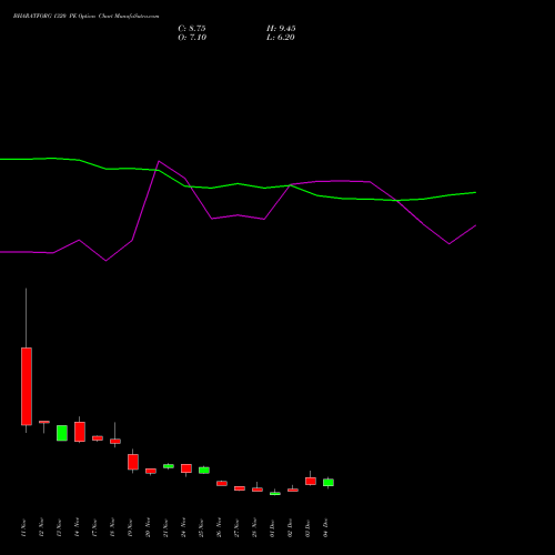 Live BHARATFORG 1320 PE (PUT) 30 December 2025 options price chart analysis Bharat Forge Limited 
