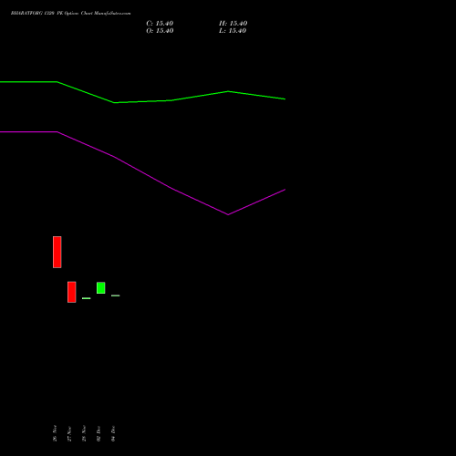 Live BHARATFORG 1320 PE (PUT) 27 January 2026 options price chart analysis Bharat Forge Limited 