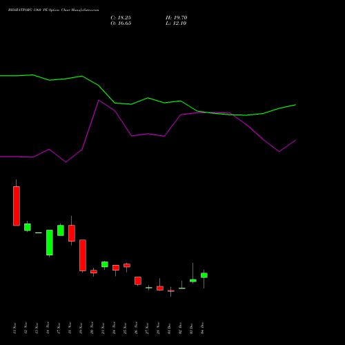 Live BHARATFORG 1360 PE (PUT) 30 December 2025 options price chart analysis Bharat Forge Limited 
