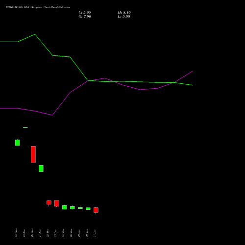 BHARATFORG 1360 PE (PUT) 27 January 2026 options price chart analysis Bharat Forge Limited 