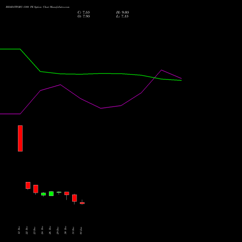 BHARATFORG 1380 PE (PUT) 27 January 2026 options price chart analysis Bharat Forge Limited 