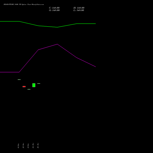 BHARATFORG 1600 PE (PUT) 27 January 2026 options price chart analysis Bharat Forge Limited 