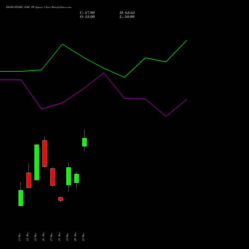 BHARATFORG 1600 PE (PUT) 28 April 2026 options price chart analysis Bharat Forge Limited 