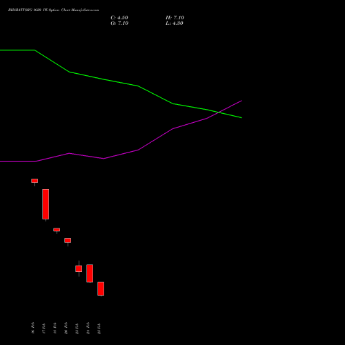 BHARATFORG 1620 PE (PUT) 30 March 2026 options price chart analysis Bharat Forge Limited 
