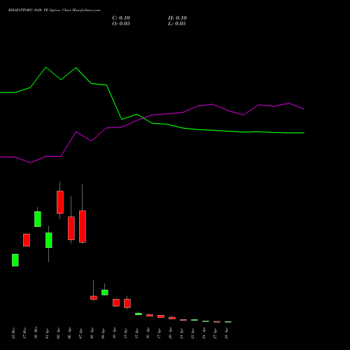 BHARATFORG 1620 PE (PUT) 28 April 2026 options price chart analysis Bharat Forge Limited 