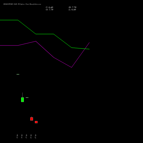 BHARATFORG 1620 PE (PUT) 26 May 2026 options price chart analysis Bharat Forge Limited 