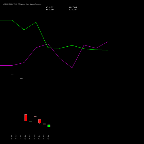 BHARATFORG 1640 PE (PUT) 26 May 2026 options price chart analysis Bharat Forge Limited 