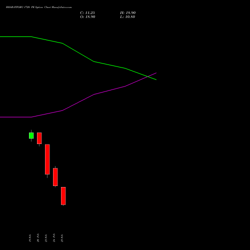 BHARATFORG 1720 PE (PUT) 30 March 2026 options price chart analysis Bharat Forge Limited 