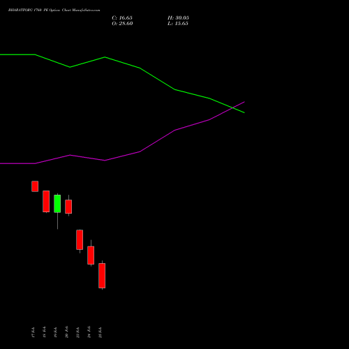 BHARATFORG 1760 PE (PUT) 30 March 2026 options price chart analysis Bharat Forge Limited 