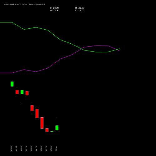 BHARATFORG 1780 PE (PUT) 30 March 2026 options price chart analysis Bharat Forge Limited 