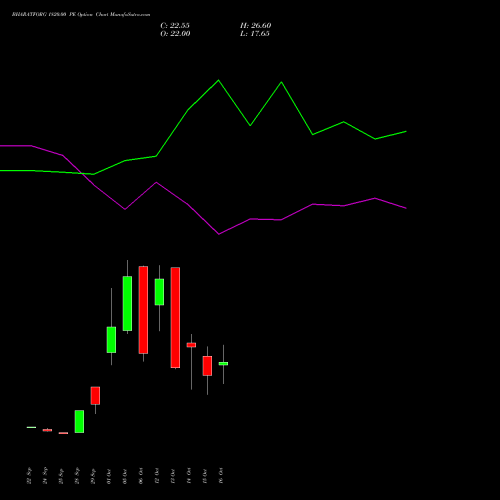 BHARATFORG 1820.00 PE (PUT) 27 October 2026 options price chart analysis Bharat Forge Limited 
