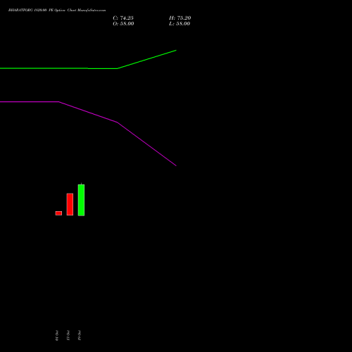 BHARATFORG 1820.00 PE (PUT) 23 November 2026 options price chart analysis Bharat Forge Limited 