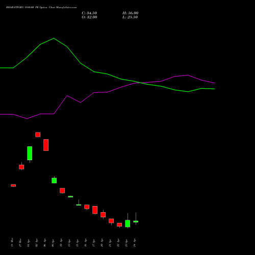 BHARATFORG 1880.00 PE (PUT) 28 April 2026 options price chart analysis Bharat Forge Limited 