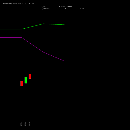 BHARATFORG 1880.00 PE (PUT) 26 May 2026 options price chart analysis Bharat Forge Limited 