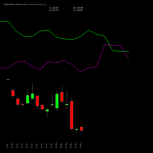 BHARATFORG 1900.00 PE (PUT) 26 May 2026 options price chart analysis Bharat Forge Limited 
