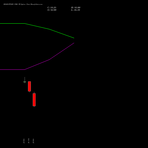 BHARATFORG 1900 PE (PUT) 30 March 2026 options price chart analysis Bharat Forge Limited 