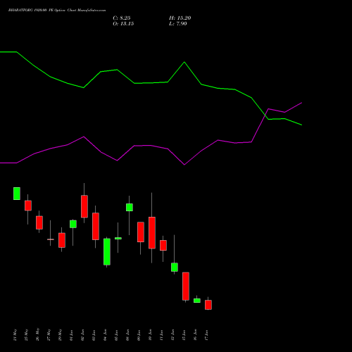BHARATFORG 1920.00 PE (PUT) 30 June 2026 options price chart analysis Bharat Forge Limited 