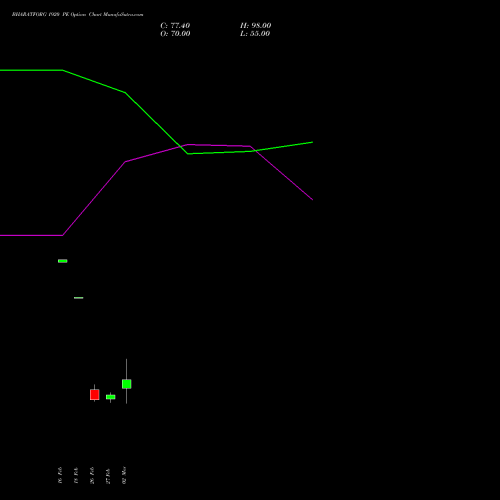 BHARATFORG 1920 PE (PUT) 30 March 2026 options price chart analysis Bharat Forge Limited 