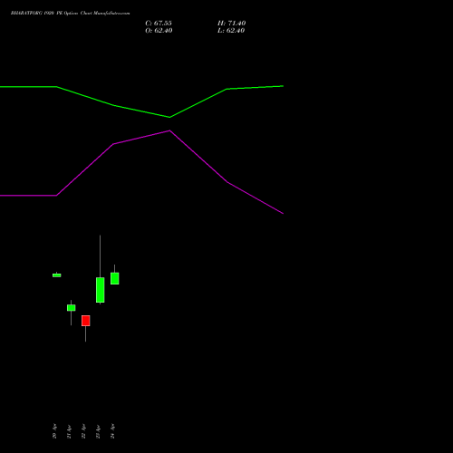 BHARATFORG 1920 PE (PUT) 28 April 2026 options price chart analysis Bharat Forge Limited 