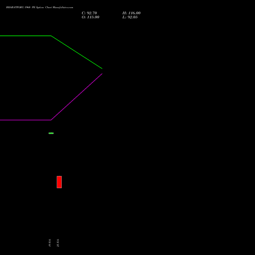 BHARATFORG 1960 PE (PUT) 30 March 2026 options price chart analysis Bharat Forge Limited 