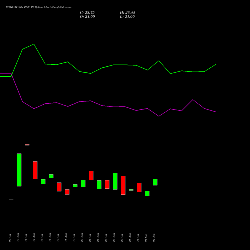 BHARATFORG 1960 PE (PUT) 29 September 2026 options price chart analysis Bharat Forge Limited 