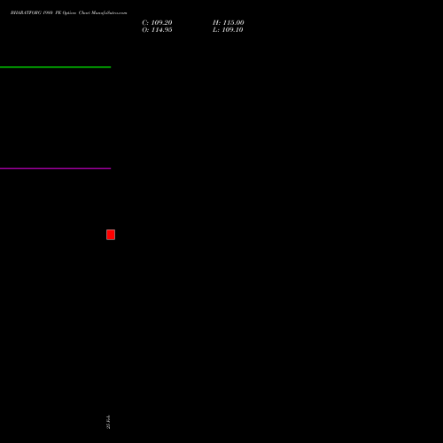 BHARATFORG 1980 PE (PUT) 30 March 2026 options price chart analysis Bharat Forge Limited 