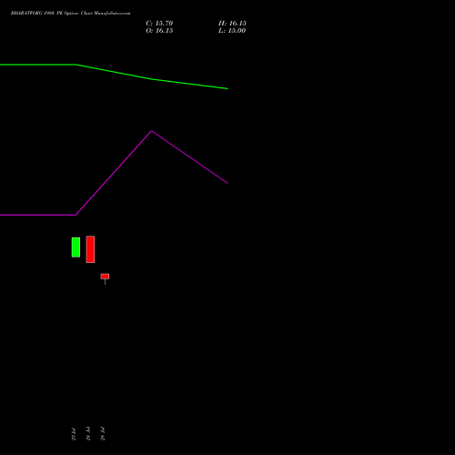 BHARATFORG 1980 PE (PUT) 25 August 2026 options price chart analysis Bharat Forge Limited 