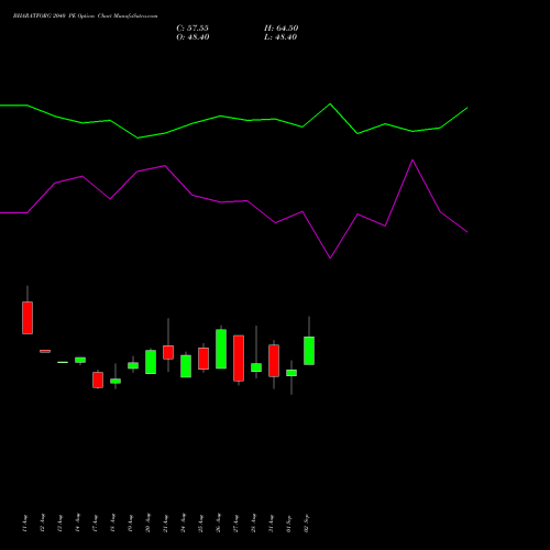 BHARATFORG 2040 PE (PUT) 29 September 2026 options price chart analysis Bharat Forge Limited 