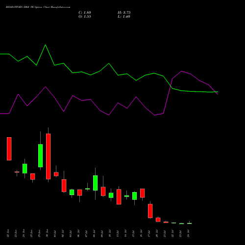 BHARATFORG 2060 PE (PUT) 28 July 2026 options price chart analysis Bharat Forge Limited 