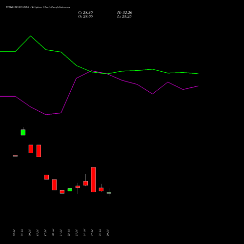 BHARATFORG 2060 PE (PUT) 25 August 2026 options price chart analysis Bharat Forge Limited 