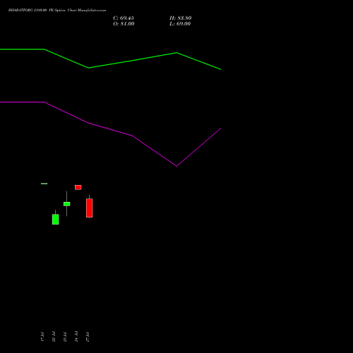 BHARATFORG 2180.00 PE (PUT) 25 August 2026 options price chart analysis Bharat Forge Limited 