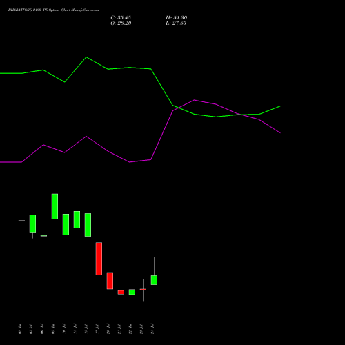 BHARATFORG 2180 PE (PUT) 28 July 2026 options price chart analysis Bharat Forge Limited 