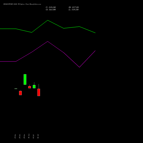 BHARATFORG 2240 PE (PUT) 28 July 2026 options price chart analysis Bharat Forge Limited 