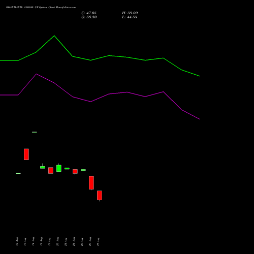 BHARTIARTL 1880.00 CE (CALL) 29 September 2026 options price chart analysis Bharti Airtel Limited 