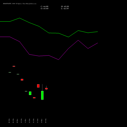 BHARTIARTL 1880 CE (CALL) 28 April 2026 options price chart analysis Bharti Airtel Limited 