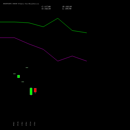 BHARTIARTL 1920.00 CE (CALL) 27 January 2026 options price chart analysis Bharti Airtel Limited 