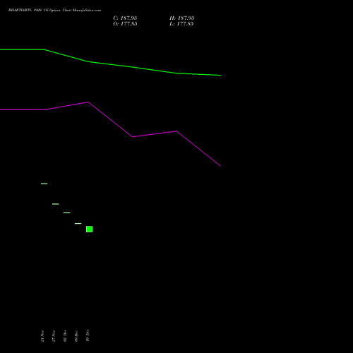Live BHARTIARTL 1920 CE (CALL) 27 January 2026 options price chart analysis Bharti Airtel Limited 