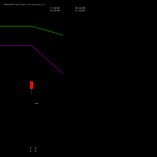 BHARTIARTL 1920 CE (CALL) 28 April 2026 options price chart analysis Bharti Airtel Limited 