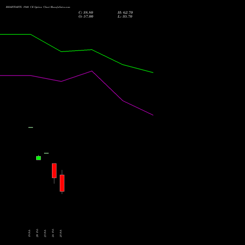 BHARTIARTL 1940 CE (CALL) 30 March 2026 options price chart analysis Bharti Airtel Limited 